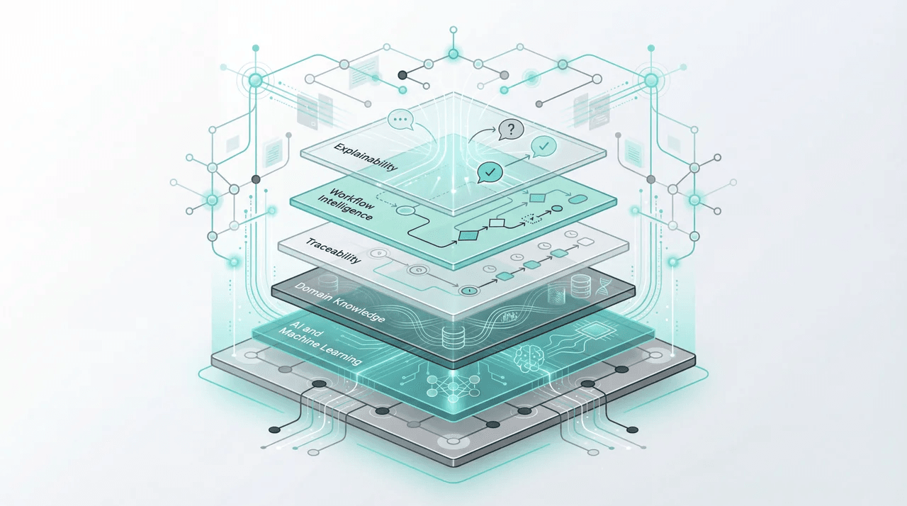 Our Technology Platform